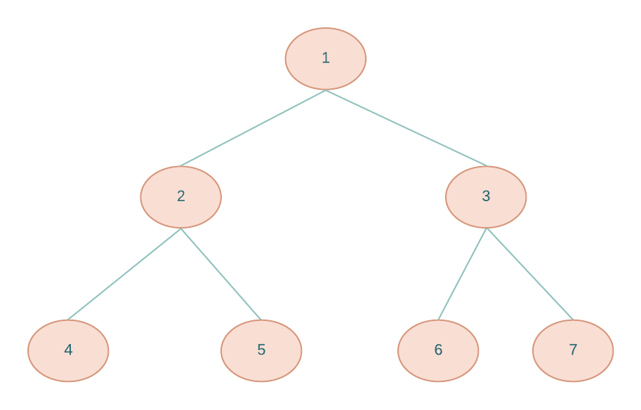 perfect binary tree